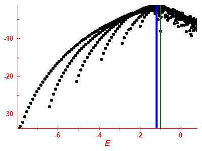 Strength function log